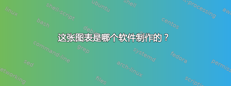 这张图表是哪个软件制作的？