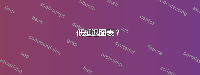 低延迟图表？