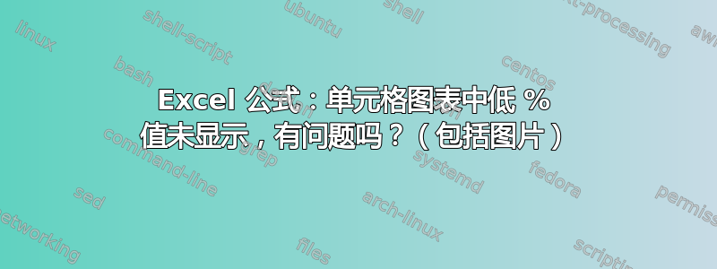 Excel 公式：单元格图表中低 % 值未显示，有问题吗？（包括图片）