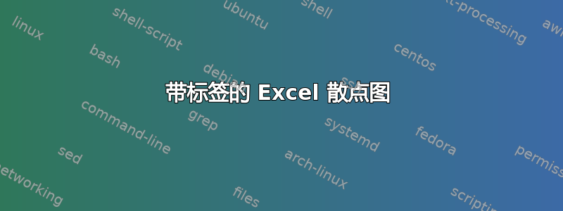 带标签的 Excel 散点图