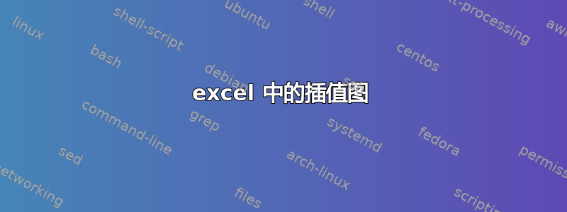 excel 中的插值图