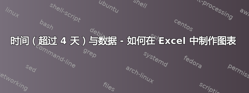 时间（超过 4 天）与数据 - 如何在 Excel 中制作图表