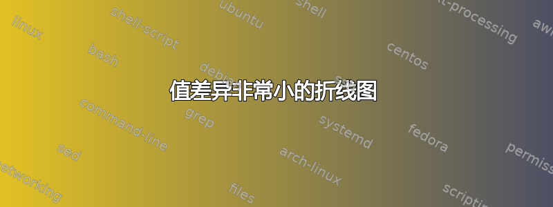 值差异非常小的折线图