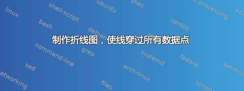 制作折线图，使线穿过所有数据点