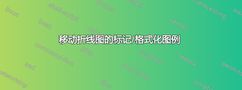 移动折线图的标记/格式化图例