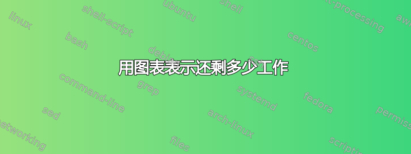 用图表表示还剩多少工作