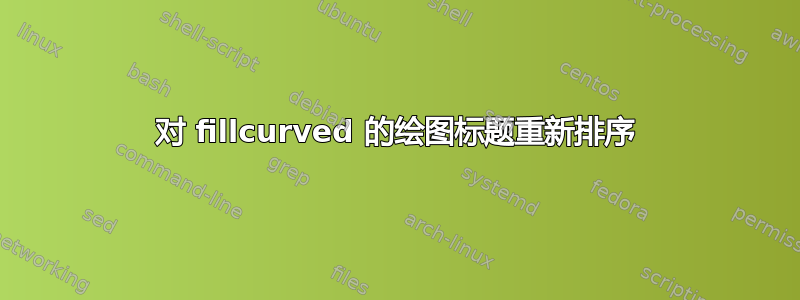 对 fillcurved 的绘图标题重新排序