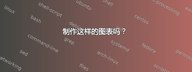 制作这样的图表吗？