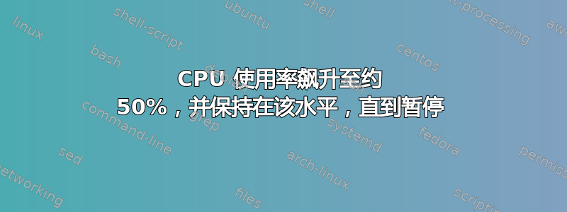 CPU 使用率飙升至约 50%，并保持在该水平，直到暂停