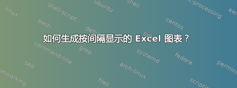 如何生成按间隔显示的 Excel 图表？