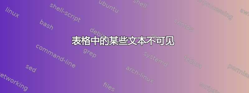 表格中的某些文本不可见