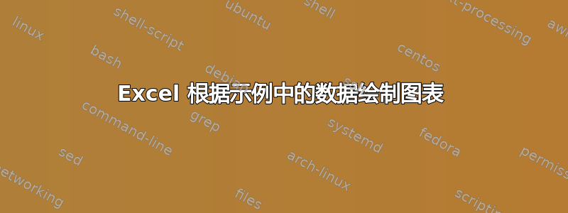 Excel 根据示例中的数据绘制图表