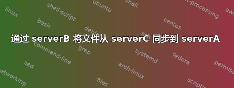 通过 serverB 将文件从 serverC 同步到 serverA