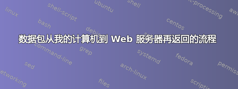 数据包从我的计算机到 Web 服务器再返回的流程