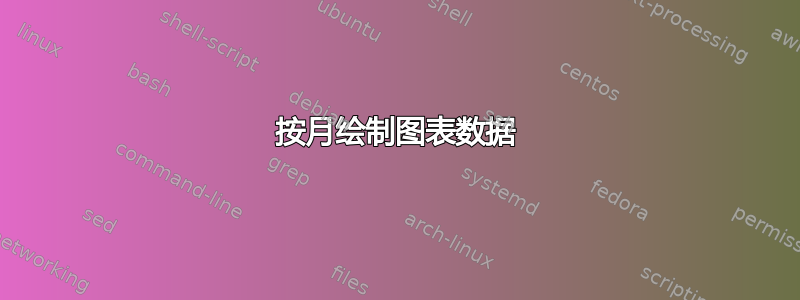 按月绘制图表数据