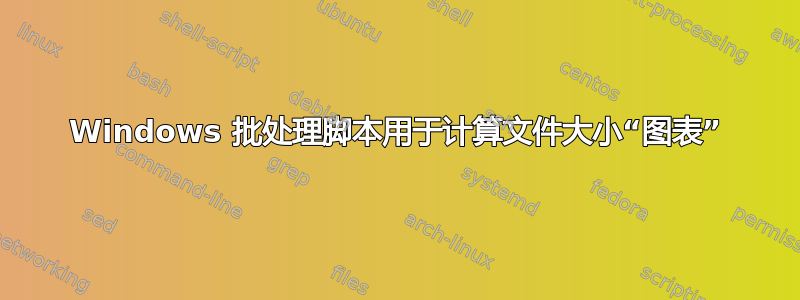 Windows 批处理脚本用于计算文件大小“图表”