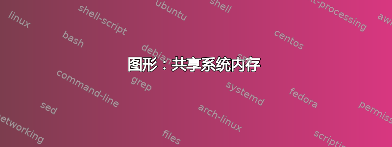 图形：共享系统内存