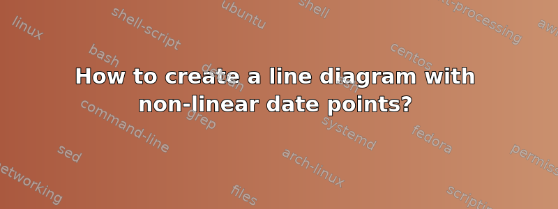 How to create a line diagram with non-linear date points?