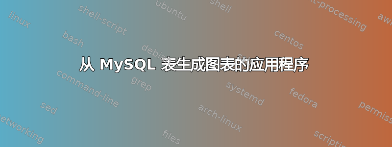 从 MySQL 表生成图表的应用程序