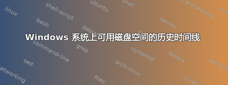 Windows 系统上可用磁盘空间的历史时间线