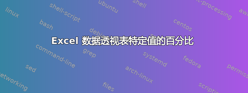 Excel 数据透视表特定值的百分比