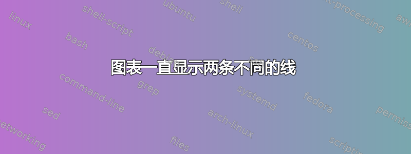 图表一直显示两条不同的线