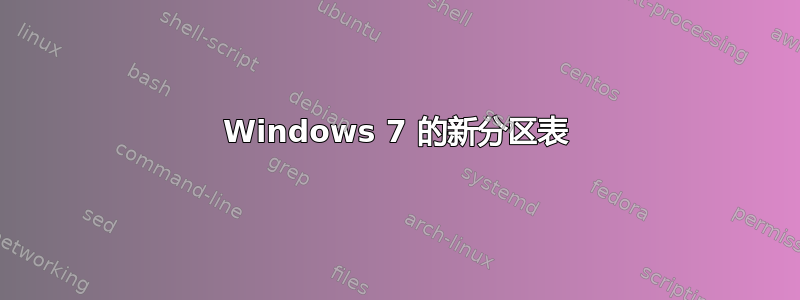 Windows 7 的新分区表