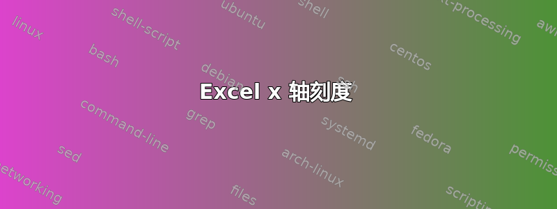 Excel x 轴刻度