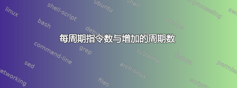 每周期指令数与增加的周期数