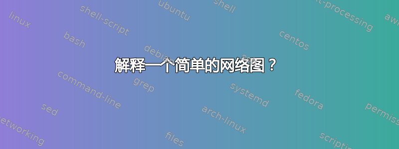 解释一个简单的网络图？