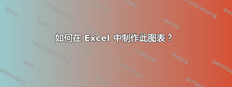 如何在 Excel 中制作此图表？