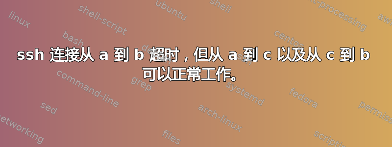 ssh 连接从 a 到 b 超时，但从 a 到 c 以及从 c 到 b 可以正常工作。