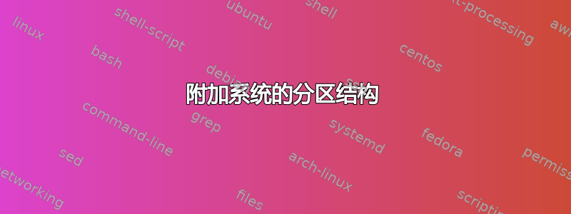 附加系统的分区结构