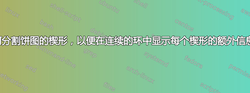 如何分割饼图的楔形，以便在连续的环中显示每个楔形的额外信息？