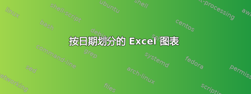 按日期划分的 Excel 图表