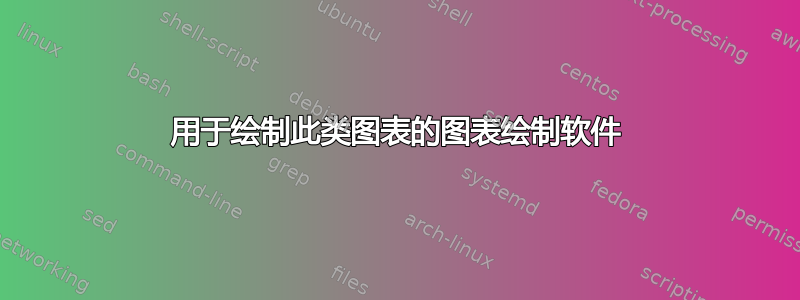 用于绘制此类图表的图表绘制软件