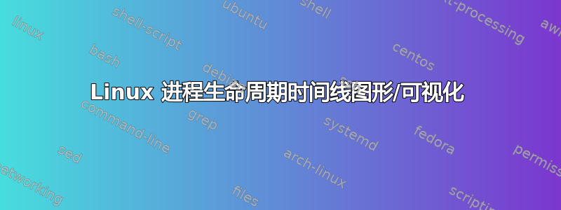 Linux 进程生命周期时间线图形/可视化