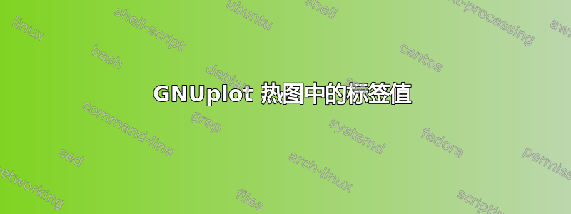 GNUplot 热图中的标签值