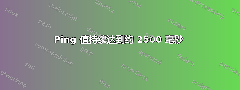 Ping 值持续达到约 2500 毫秒