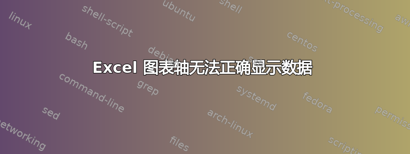 Excel 图表轴无法正确显示数据