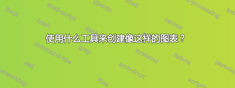 使用什么工具来创建像这样的图表？