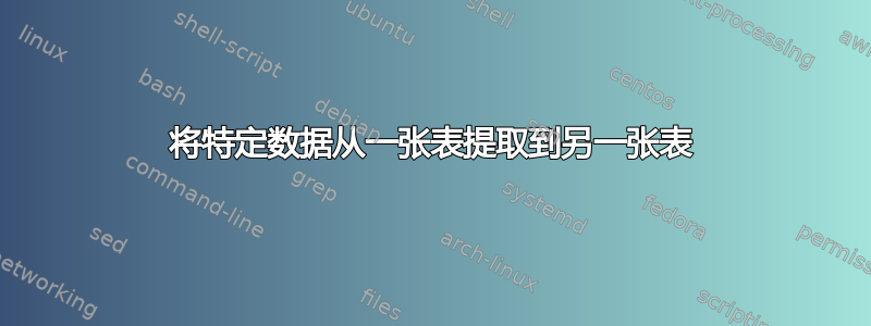 将特定数据从一张表提取到另一张表