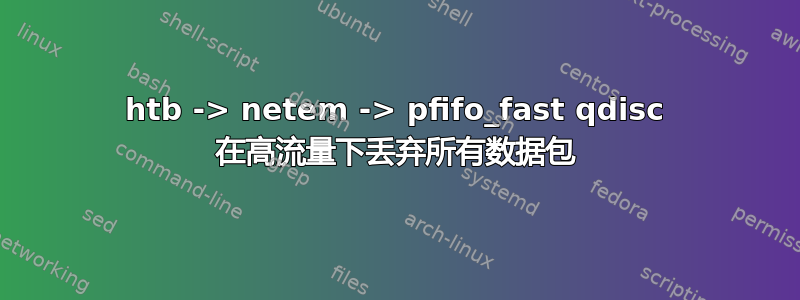 htb -> netem -> pfifo_fast qdisc 在高流量下丢弃所有数据包