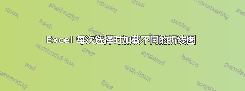 Excel 每次选择时加载不同的折线图