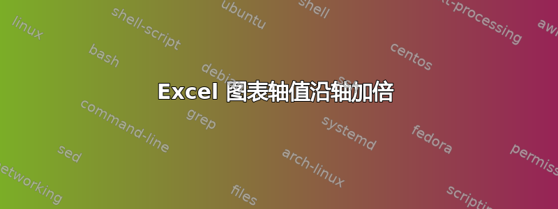 Excel 图表轴值沿轴加倍