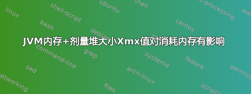 JVM内存+剂量堆大小Xmx值对消耗内存有影响