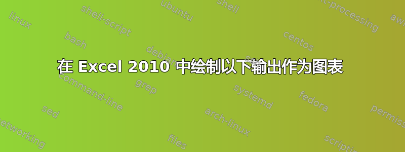 在 Excel 2010 中绘制以下输出作为图表