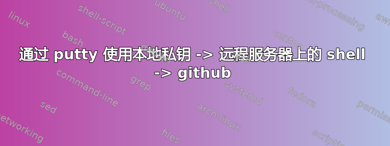 通过 putty 使用本地私钥 -> 远程服务器上的 shell -> github