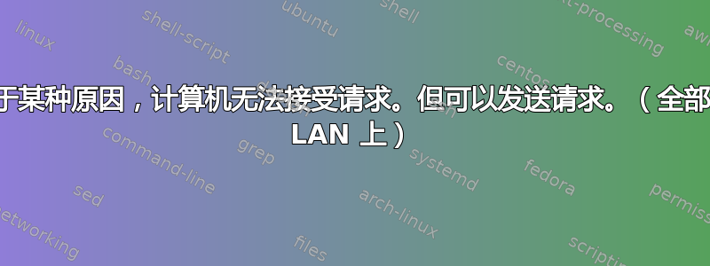 由于某种原因，计算机无法接受请求。但可以发送请求。（全部在 LAN 上）