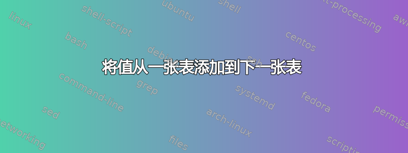 将值从一张表添加到下一张表